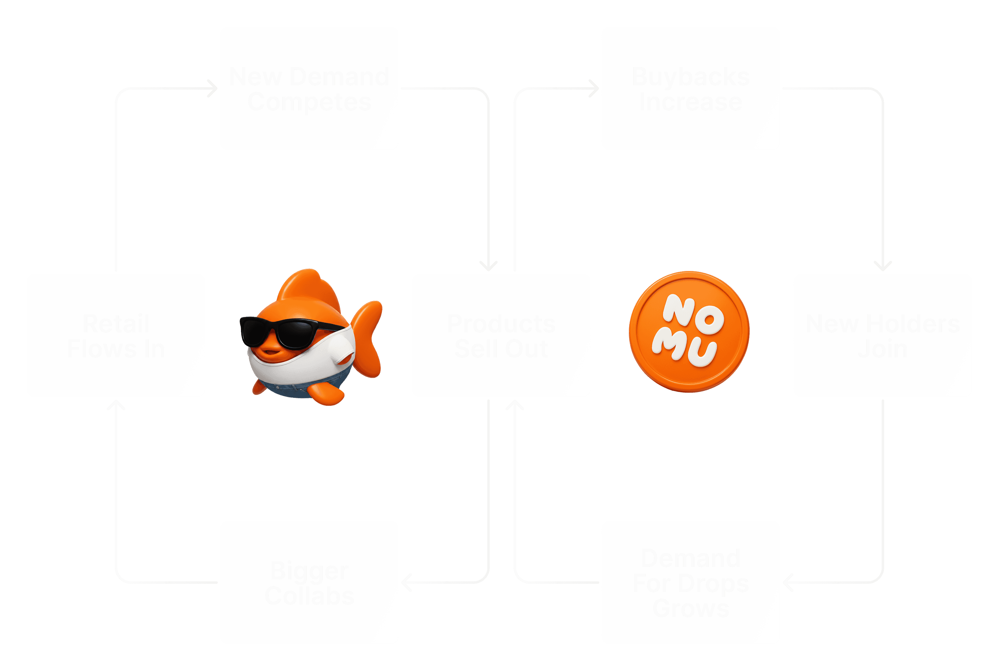 Nomu flywheel