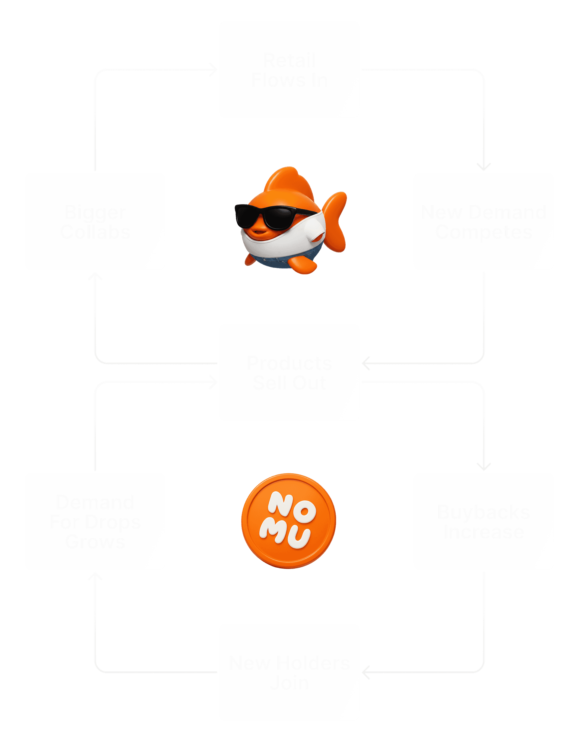 Nomu flywheel